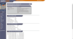 Desktop Screenshot of matrixstats.solarspace.co.uk